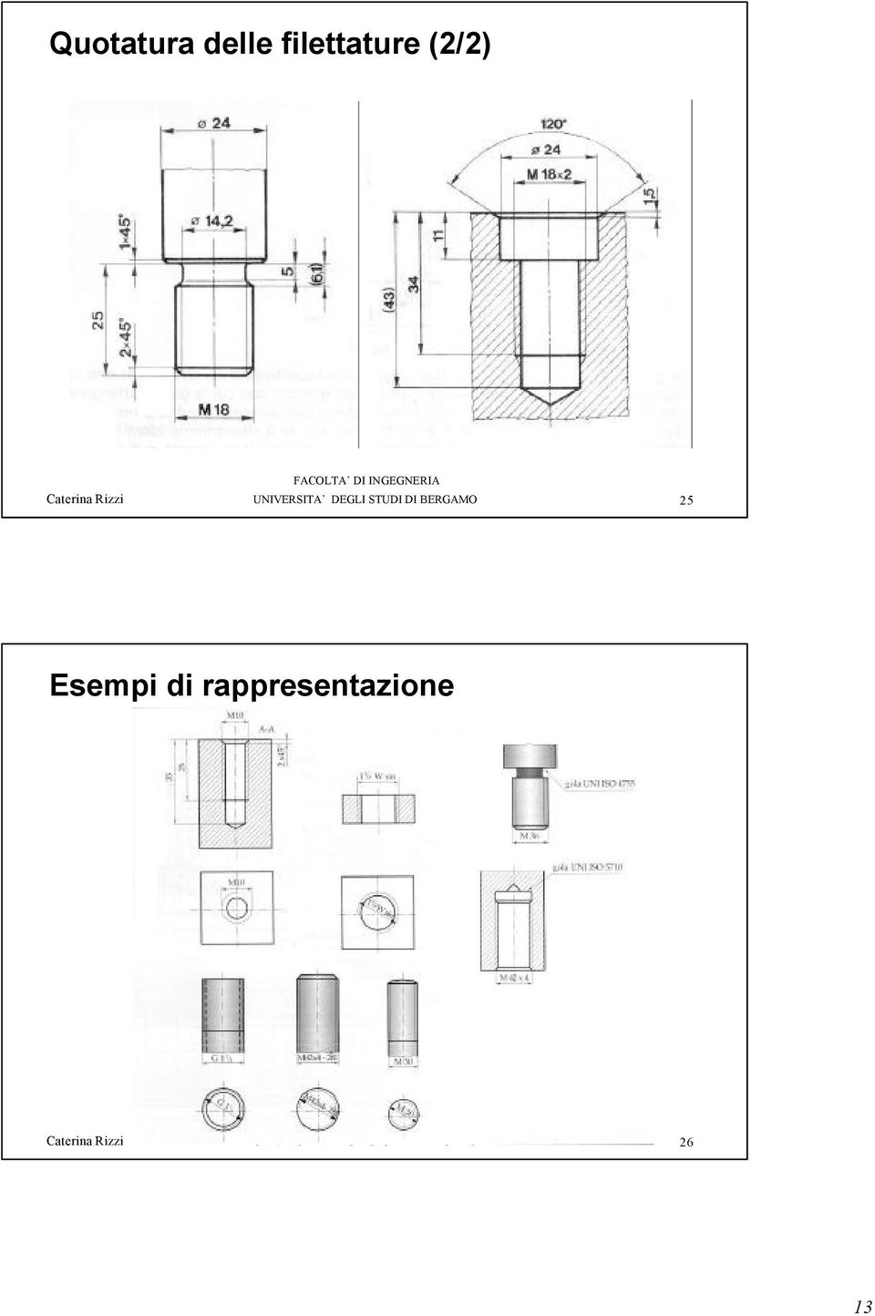 25 Esempi di