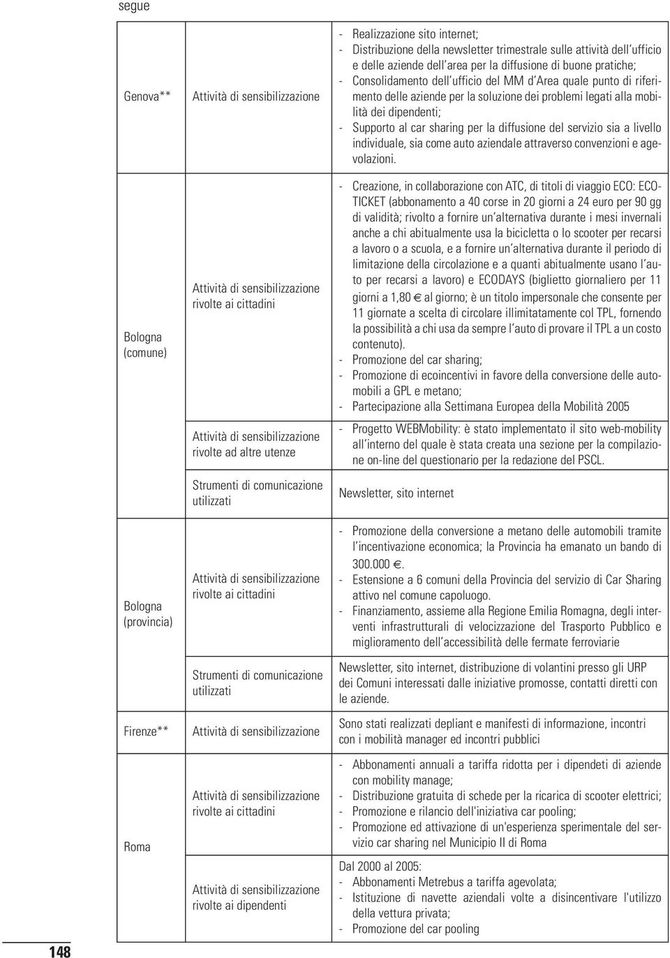 la diffusione del servizio sia a livello individuale, sia come auto aziendale attraverso convenzioni e agevolazioni.