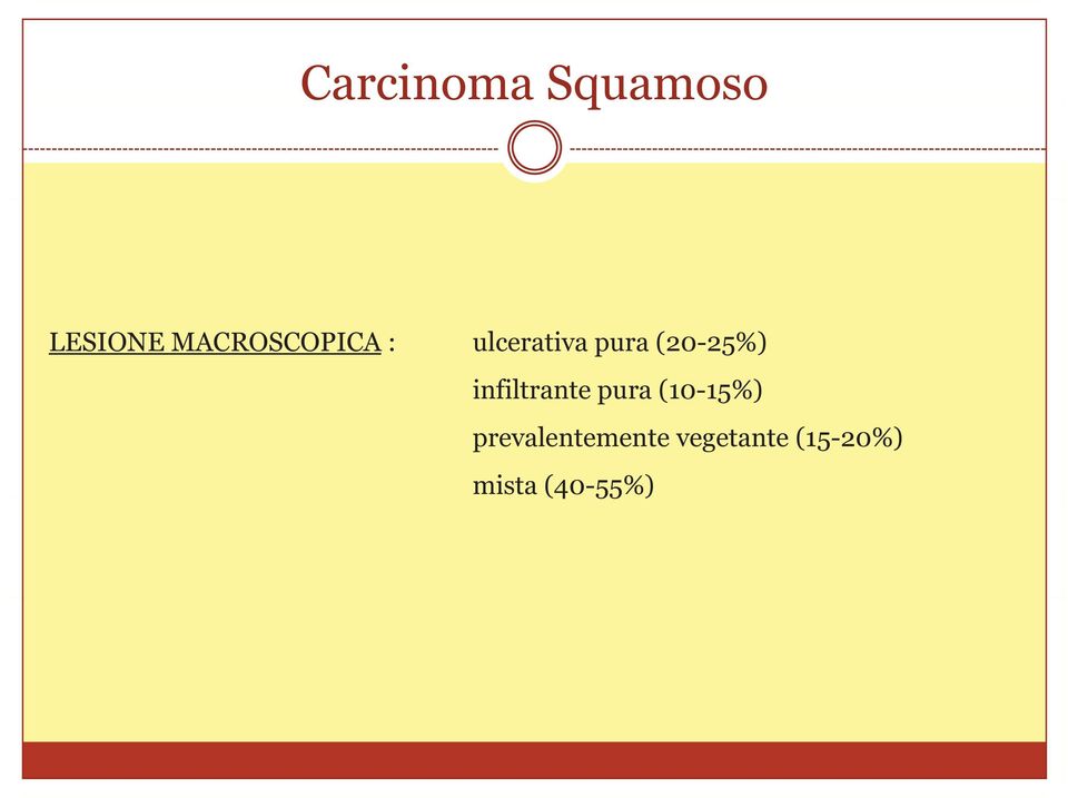 (20-25%) infiltrante pura (10-15%)