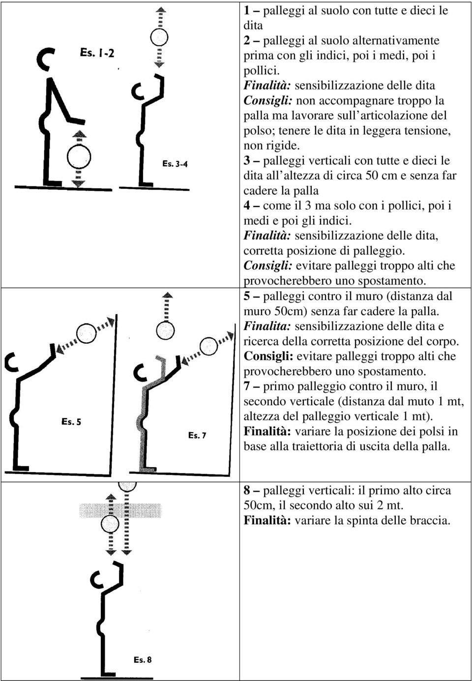 3 palleggi verticali con tutte e dieci le dita all altezza di circa 50 cm e senza far cadere la palla 4 come il 3 ma solo con i pollici, poi i medi e poi gli indici.