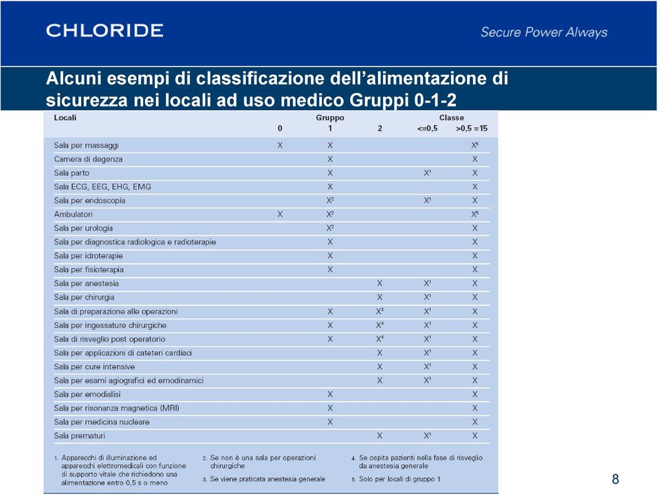 alimentazione di