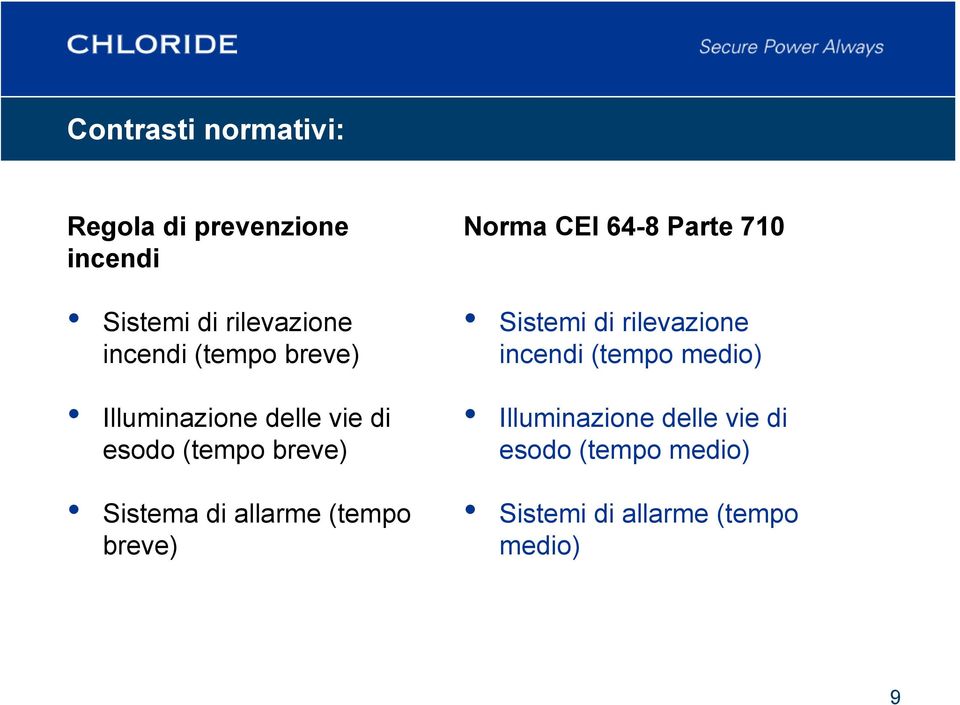 (tempo breve) Norma CEI 64-8 Parte 710 Sistemi di rilevazione incendi (tempo