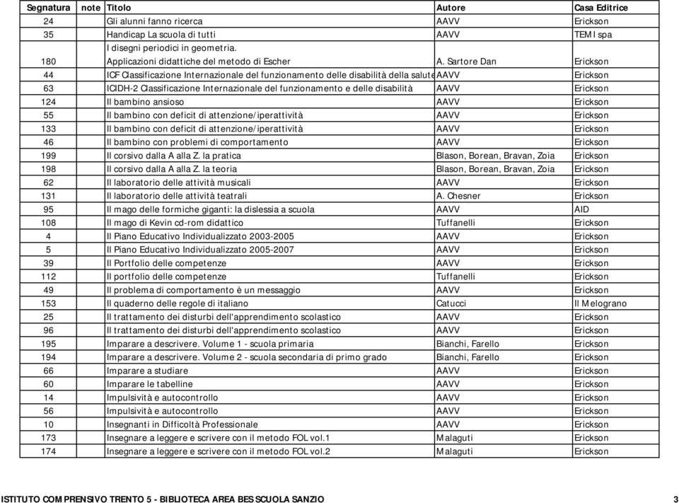 AAVV Erickson 124 Il bambino ansioso AAVV Erickson 55 Il bambino con deficit di attenzione/iperattività AAVV Erickson 133 Il bambino con deficit di attenzione/iperattività AAVV Erickson 46 Il bambino