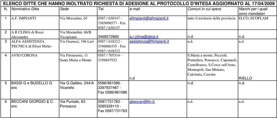 R CLIMA di Rossi Alessandro Via Morandini, 66/B Vicopisano 3468572860 a.r.clima@alice.