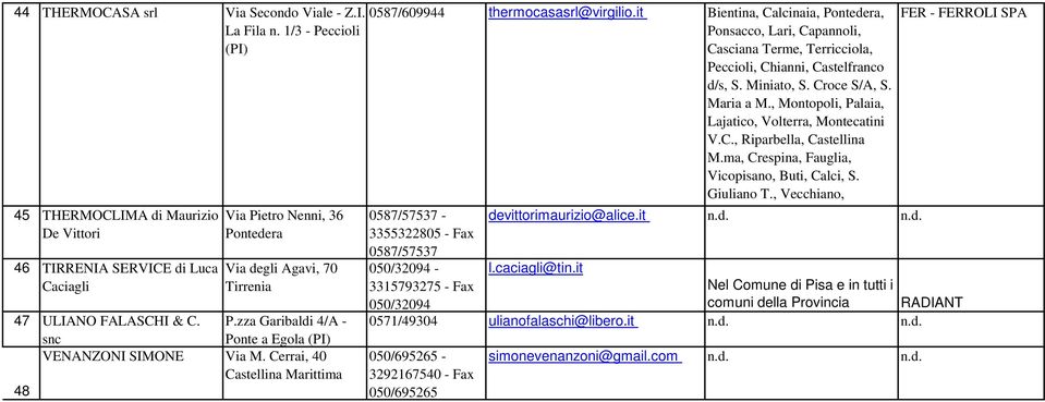 zza Garibaldi 4/A - Ponte a Egola (PI) VENANZONI SIMONE Via M. Cerrai, 40 Castellina Marittima 48 0587/609944 thermocasasrl@virgilio.