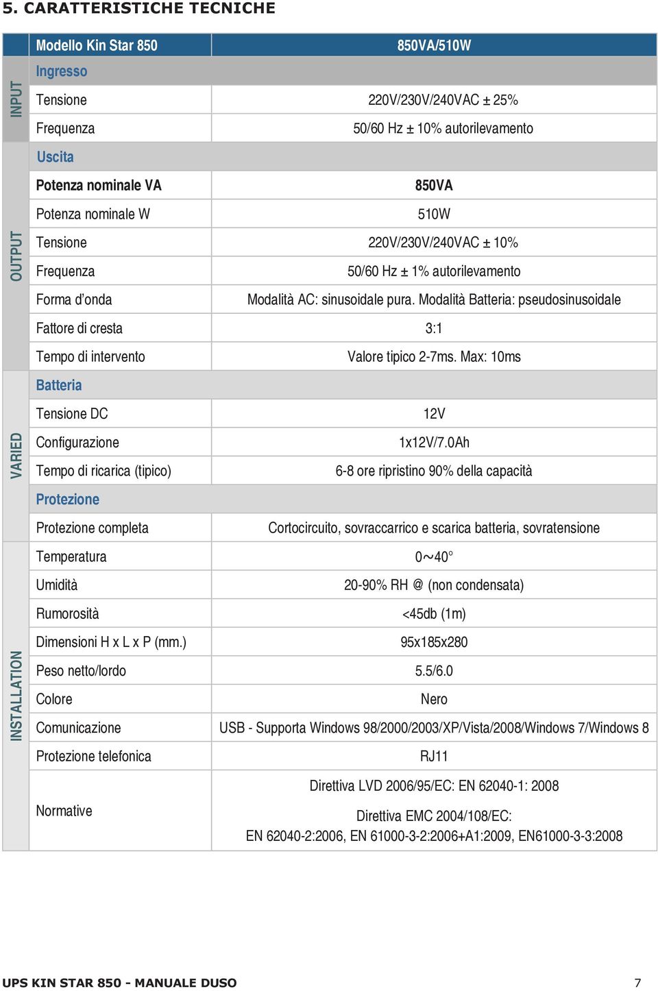 Modalità Batteria: pseudosinusoidale Fattore di cresta 3:1 Tempo di intervento Valore tipico 2-7ms. Max: 10ms Batteria Tensione DC 12V Configurazione 1x12V/7.