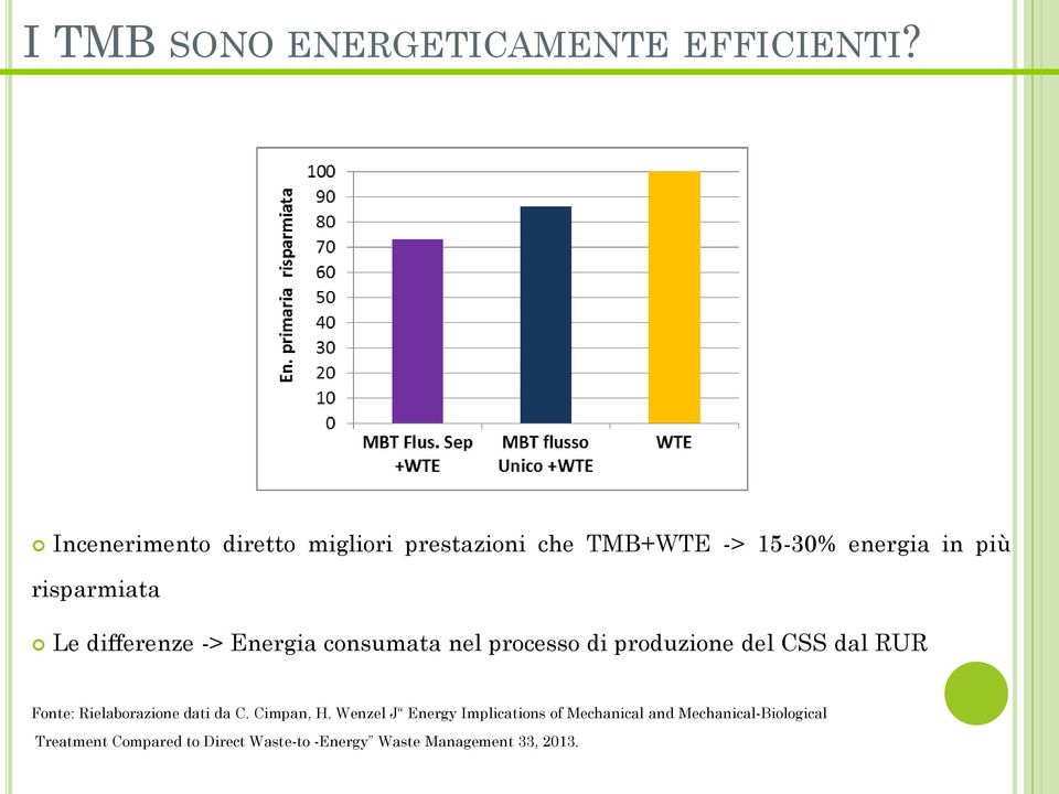 differenze -> Energia consumata nel processo di produzione del CSS dal RUR Fonte: Rielaborazione