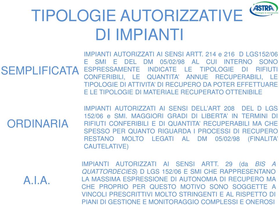 POTER EFFETTUARE E LE TIPOLOGIE DI MATERIALE RECUPERATO OTTENIBILE IMPIANTI AUTORIZZATI AI SENSI DELL ART 208 DEL D LGS 152/06 e SMI.