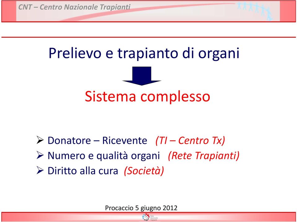 Donatore Ricevente (TI Centro Tx) Numero e