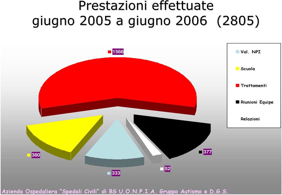 NPI Scuola Trattamenti Riunioni Equipe Relazioni