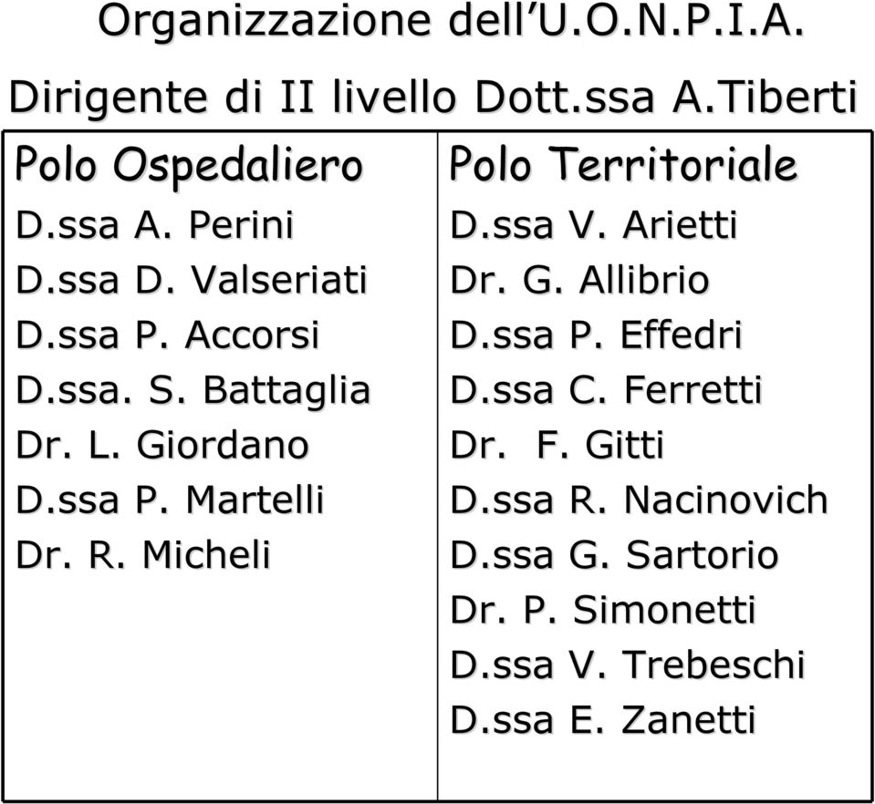 Micheli Polo Territoriale D.ssa V. Arietti Dr. G. Allibrio D.ssa P. Effedri D.ssa C. Ferretti Dr. F. Gitti D.