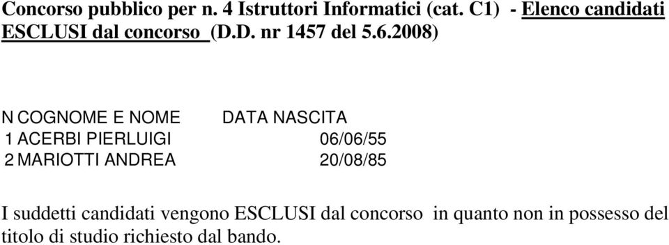 2008) N COGNOME E NOME DATA NASCITA 1 ACERBI PIERLUIGI 06/06/55 2 MARIOTTI ANDREA