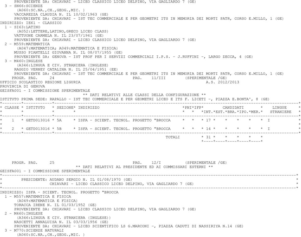 MILLO, 1 (GE) INDIRIZZO: IE61 - CLASSICO 1 - SI63:LATINO (A052:LETTERE,LATINO,GRECO LICEO CLASS) VATTUONE CARMELA N.