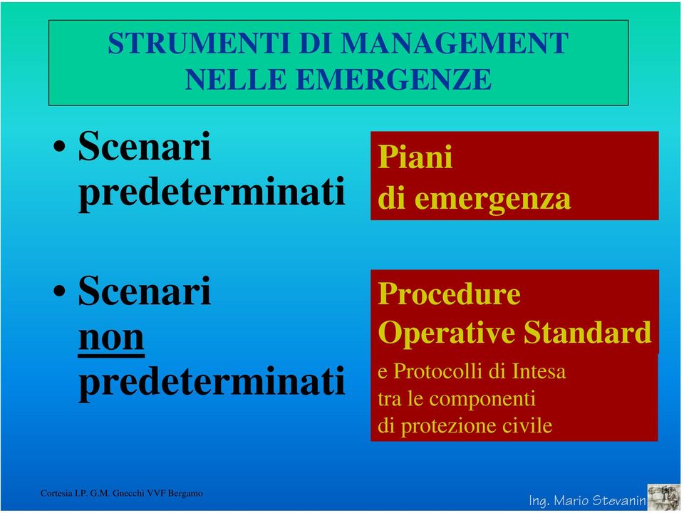 Operative Standard e Protocolli di Intesa tra le componenti di