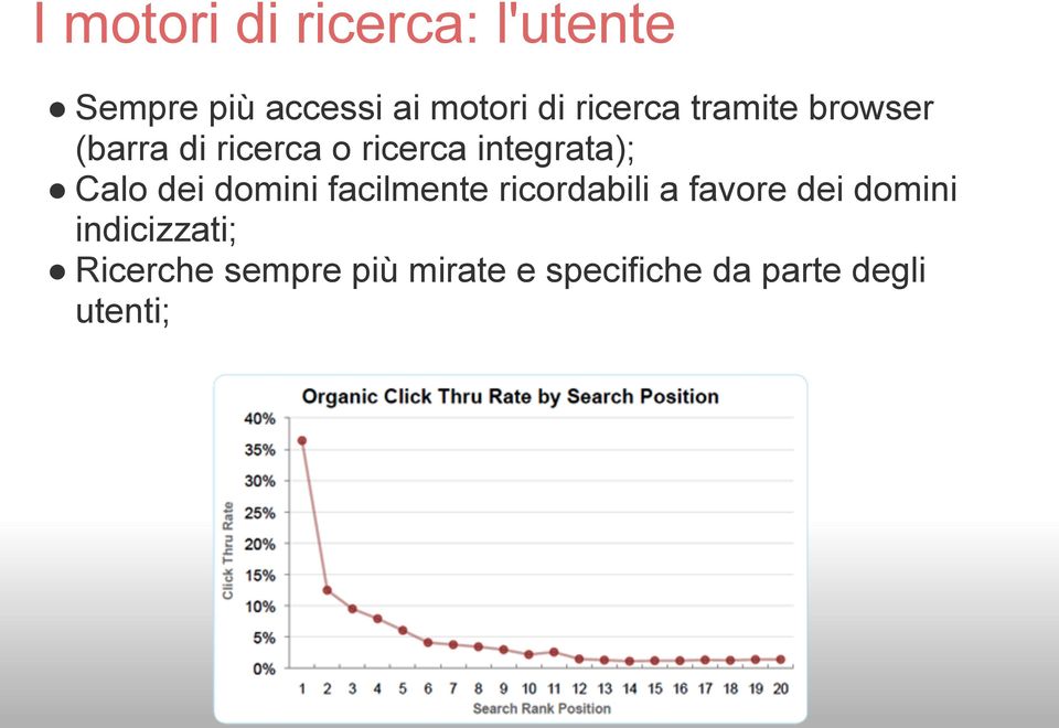 Calo dei domini facilmente ricordabili a favore dei domini