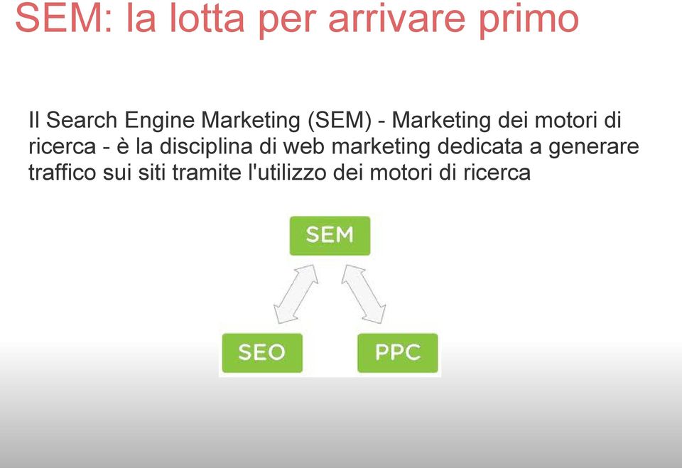 la disciplina di web marketing dedicata a generare