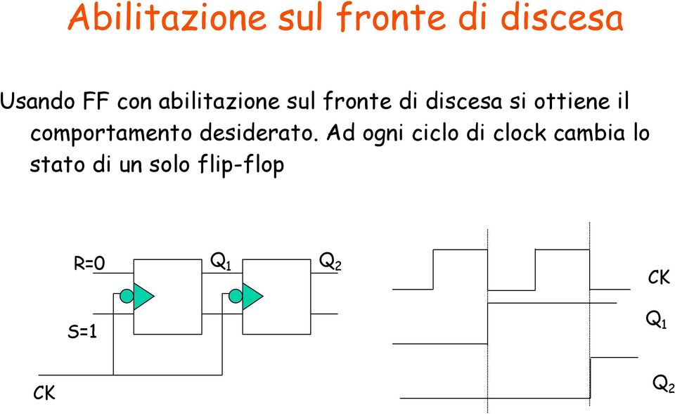 comportamento desiderato.