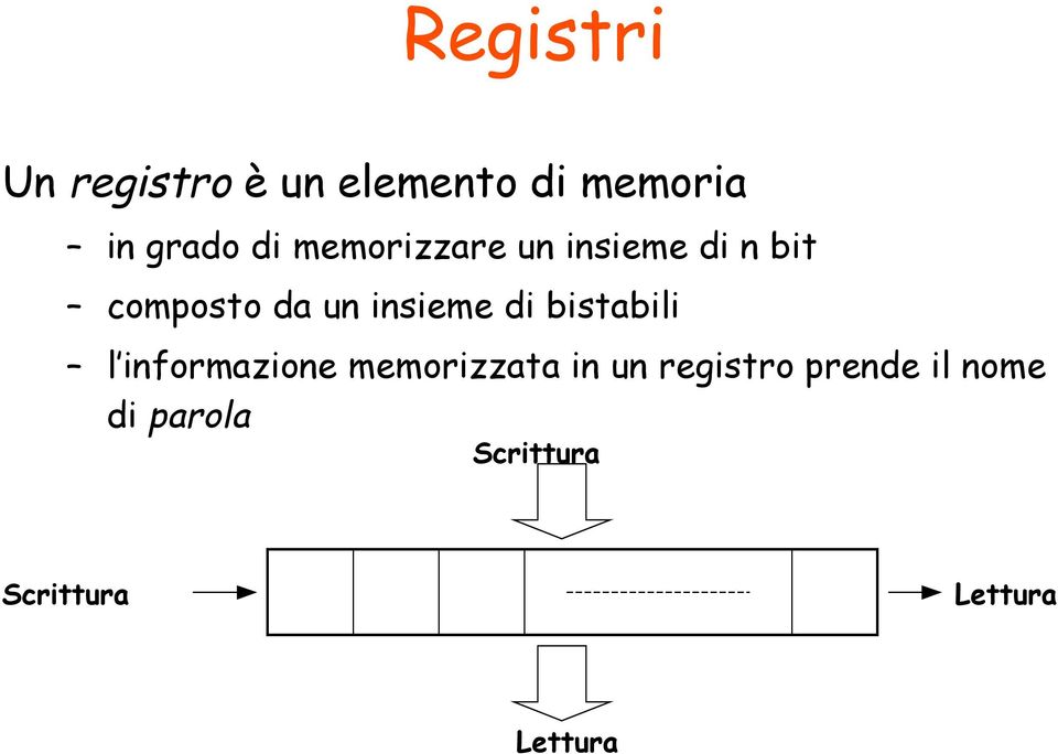 insieme di bistabili l informazione memorizzata in un