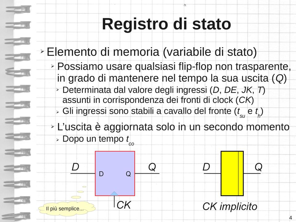 in corrispondenza dei fronti di clock (CK) Gli ingressi sono stabili a cavallo del fronte (t su e t h ) L