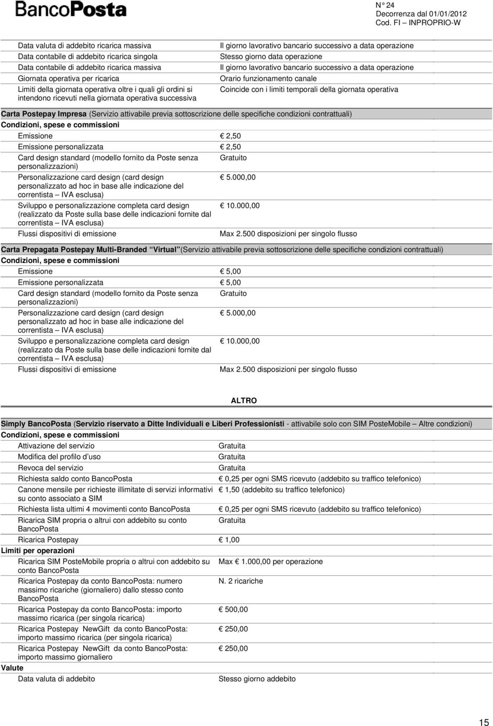 successivo a data operazione Orario funzionamento canale Coincide con i limiti temporali della giornata operativa Carta Postepay Impresa (Servizio attivabile previa sottoscrizione delle specifiche