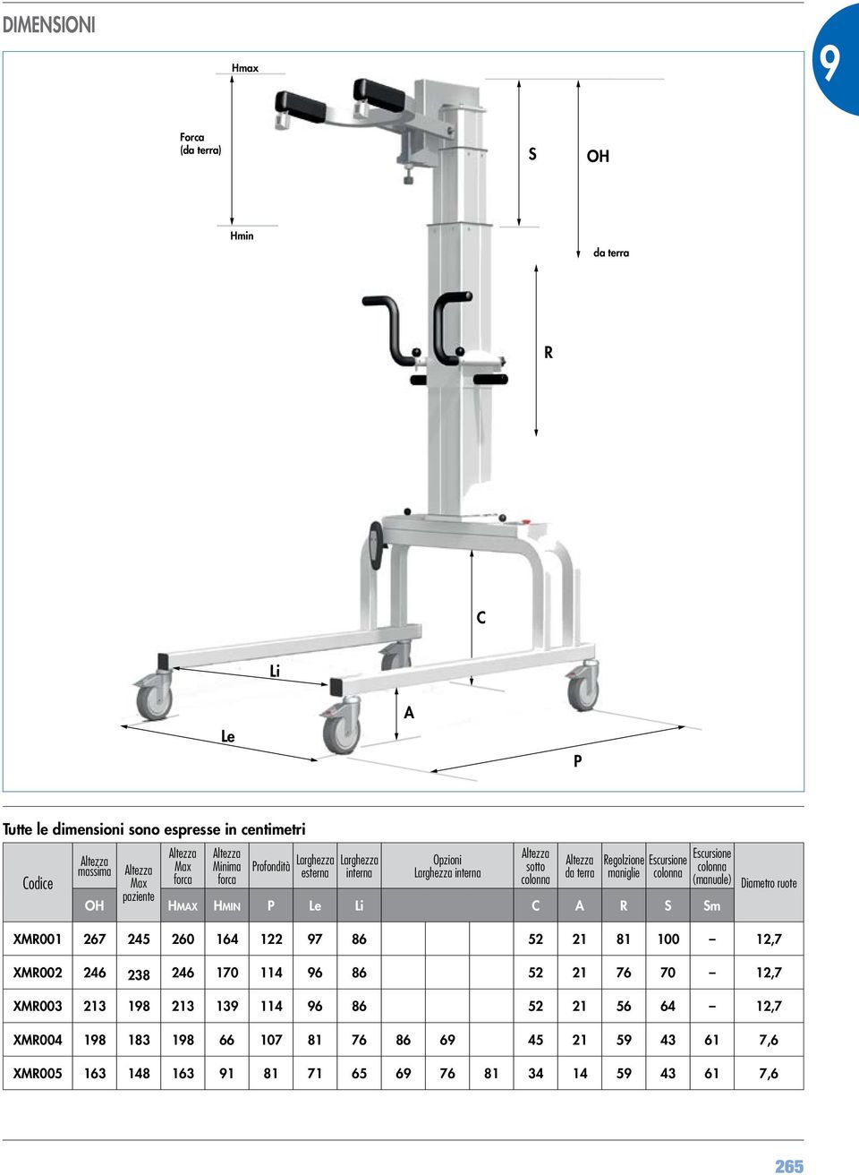 colonna OH HMAX HMIN P Le Li C A R S Sm Escursione colonna (manuale) Diametro ruote XMR001 267 245 260 164 122 97 86 52 21 81 100 12,7 XMR002 246 238 246 170 114 96 86 52 21