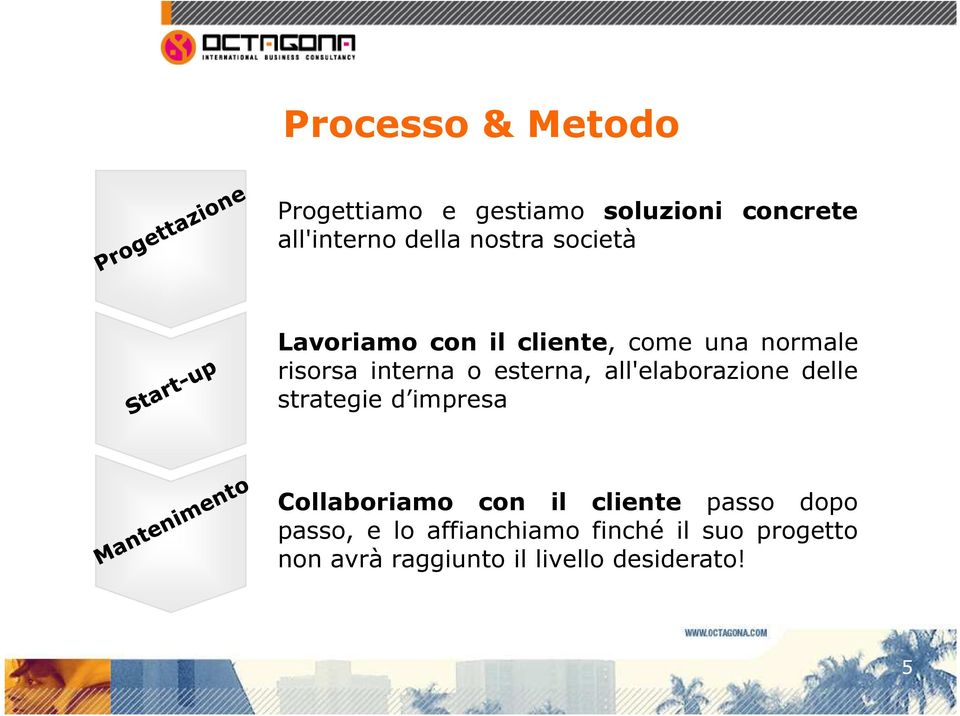 esterna, all'elaborazione delle strategie d impresa Collaboriamo con il cliente