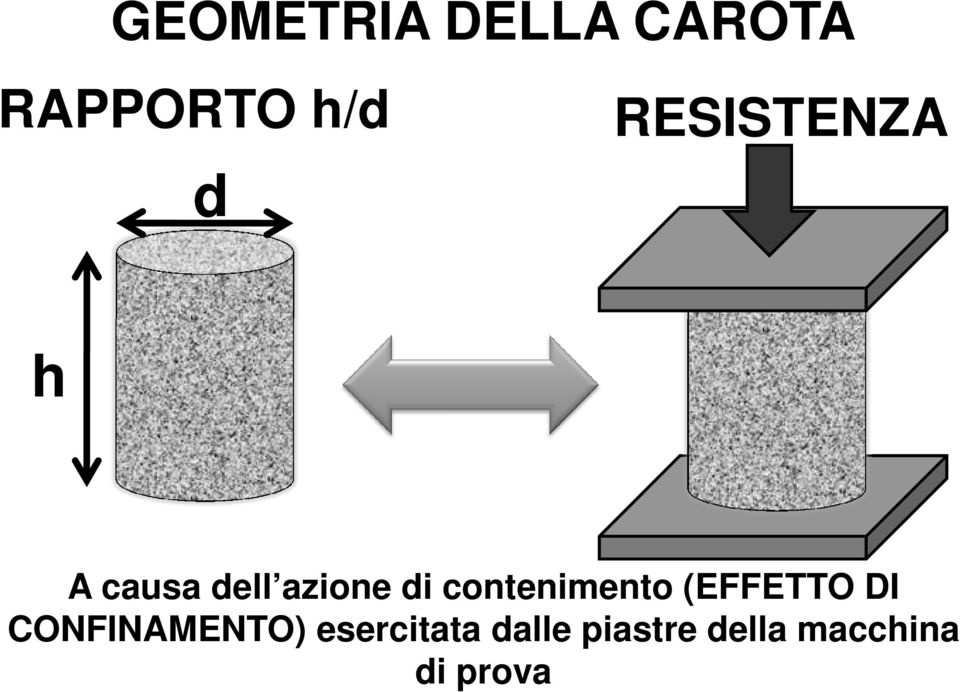 contenimento (EFFETTO DI CONFINAMENTO)