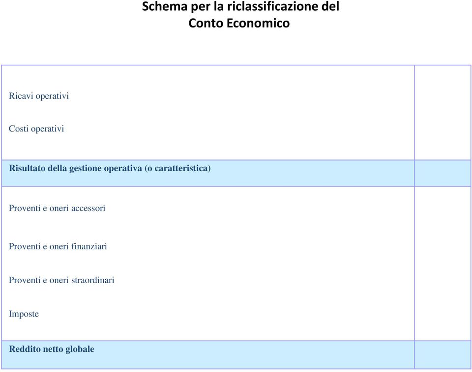 caratteristica) Proventi e oneri accessori Proventi e oneri