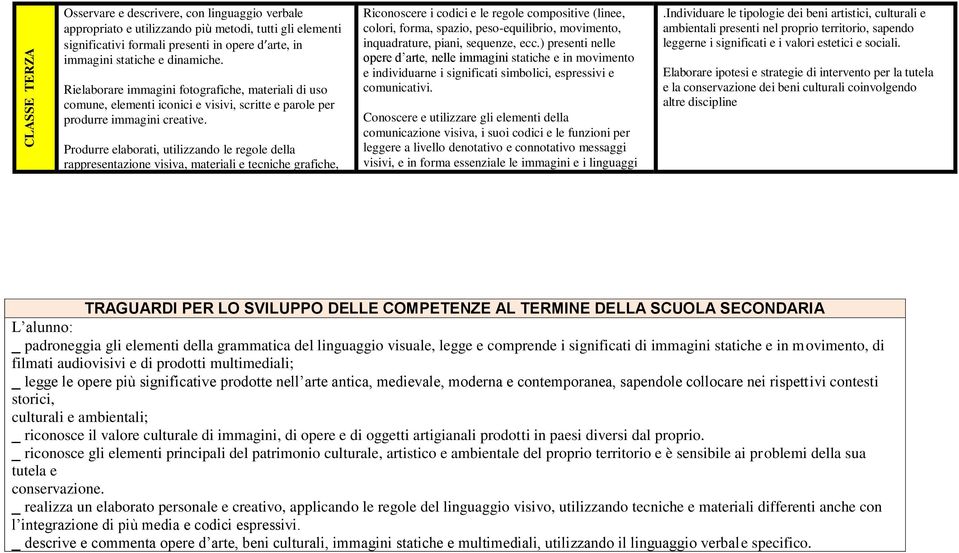 Produrre elaborati, utilizzando le regole della rappresentazione visiva, materiali e tecniche grafiche, pittoriche e plastiche per creare composizioni espressive, creative e personali Sperimentare l