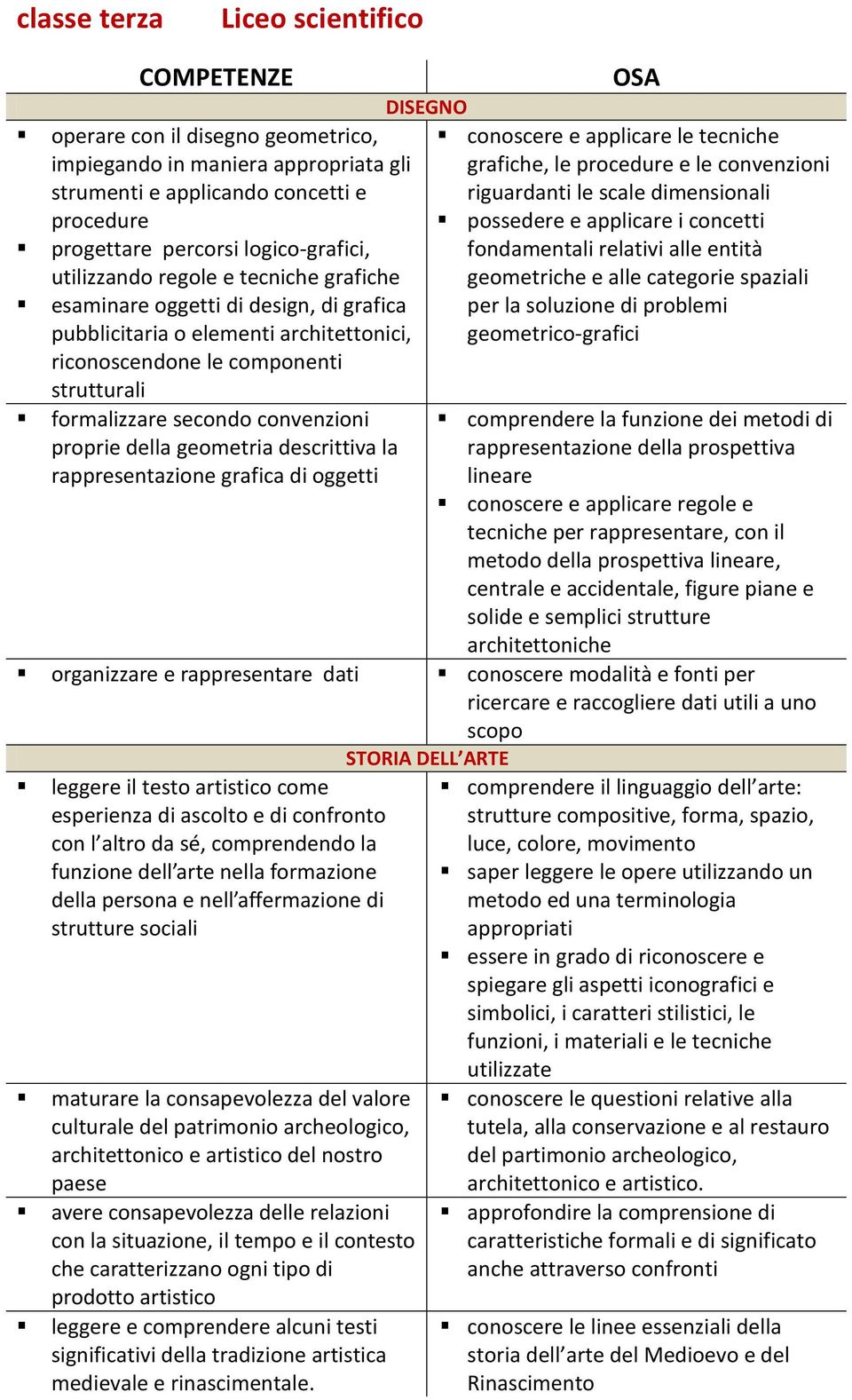 geometria descrittiva la rappresentazione grafica di oggetti DISEGNO conoscere e applicare le tecniche grafiche, le procedure e le convenzioni riguardanti le scale dimensionali possedere e applicare