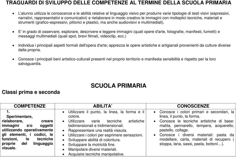 audiovisivi e multimediali).