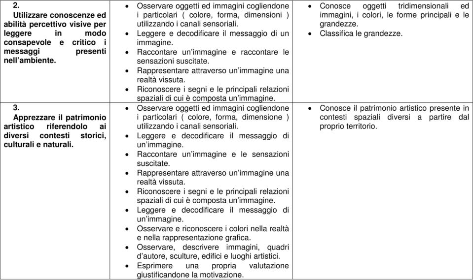 Osservare oggetti ed immagini cogliendone i particolari ( colore, forma, dimensioni ) utilizzando i canali sensoriali. Leggere e decodificare il messaggio di un immagine.