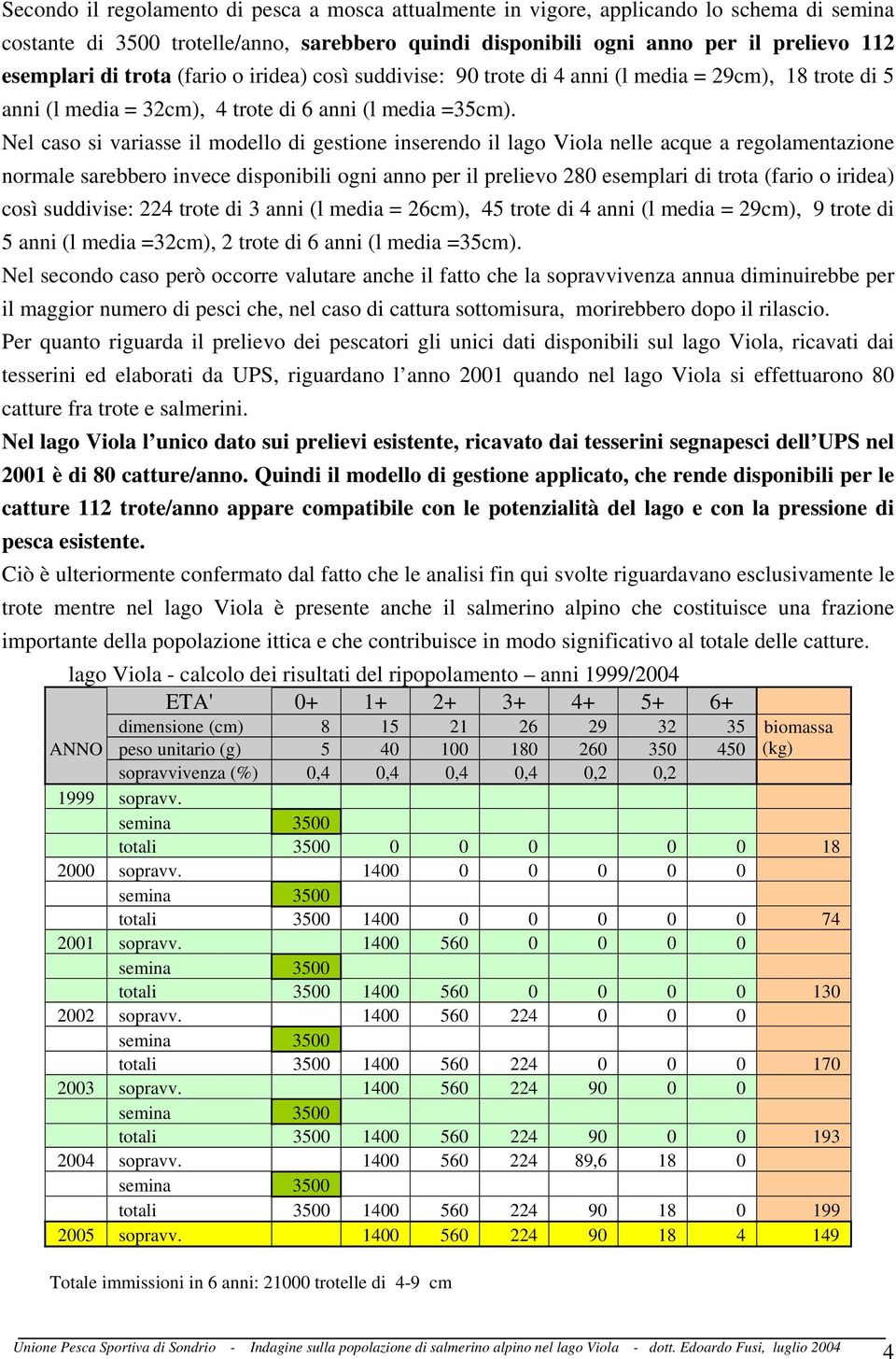Nel caso si variasse il modello di gestione inserendo il lago Viola nelle acque a regolamentazione normale sarebbero invece disponibili ogni anno per il prelievo 280 esemplari di trota (fario o