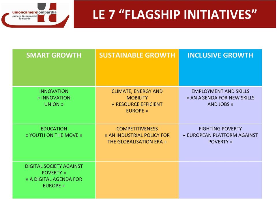 AND JOBS» EDUCATION «YOUTH ON THE MOVE» COMPETITIVENESS «AN INDUSTRIAL POLICY FOR THE GLOBALISATION ERA»