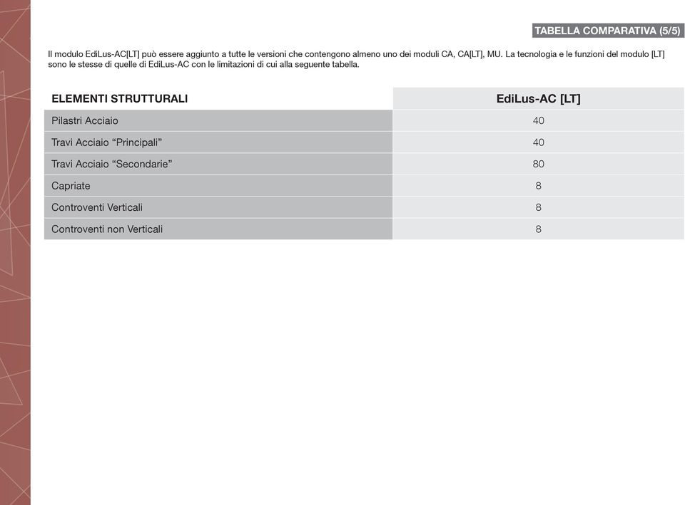 La tecnologia e le funzioni del modulo [LT] sono le stesse di quelle di EdiLus-AC con le limitazioni di