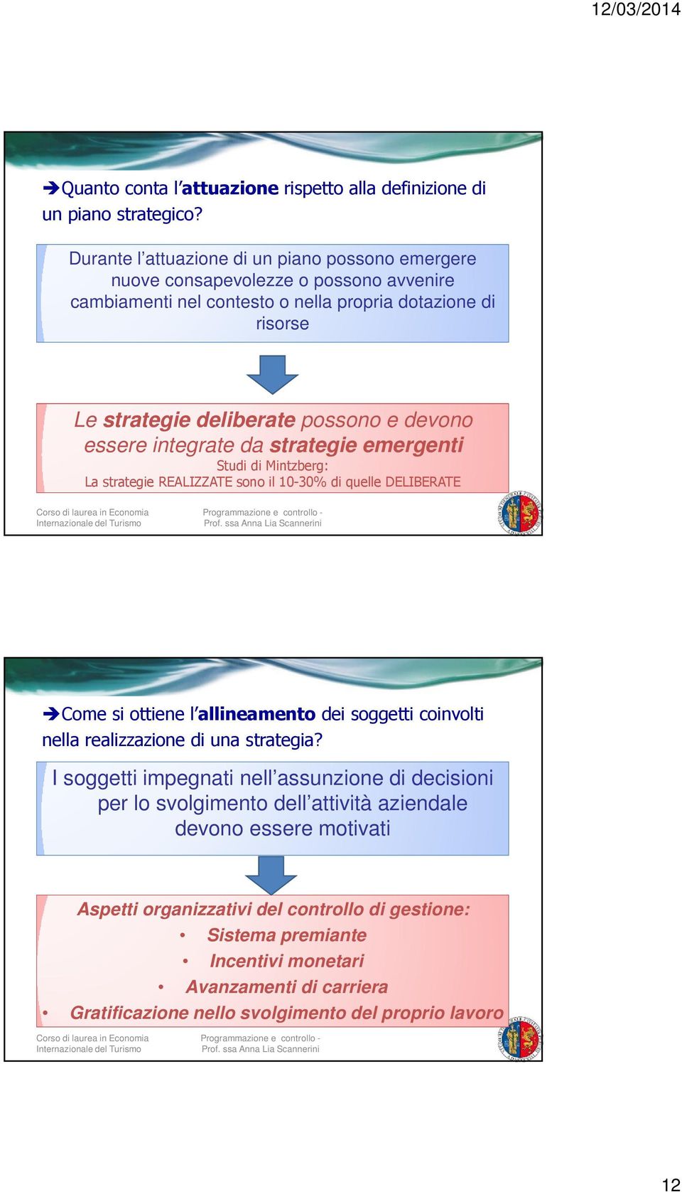 integrate da strategie emergenti Studi di Mintzberg: La strategie REALIZZATE sono il 10-30% di quelle DELIBERATE Economia Internazionale Come si ottiene l allineamento dei soggetti coinvolti nella