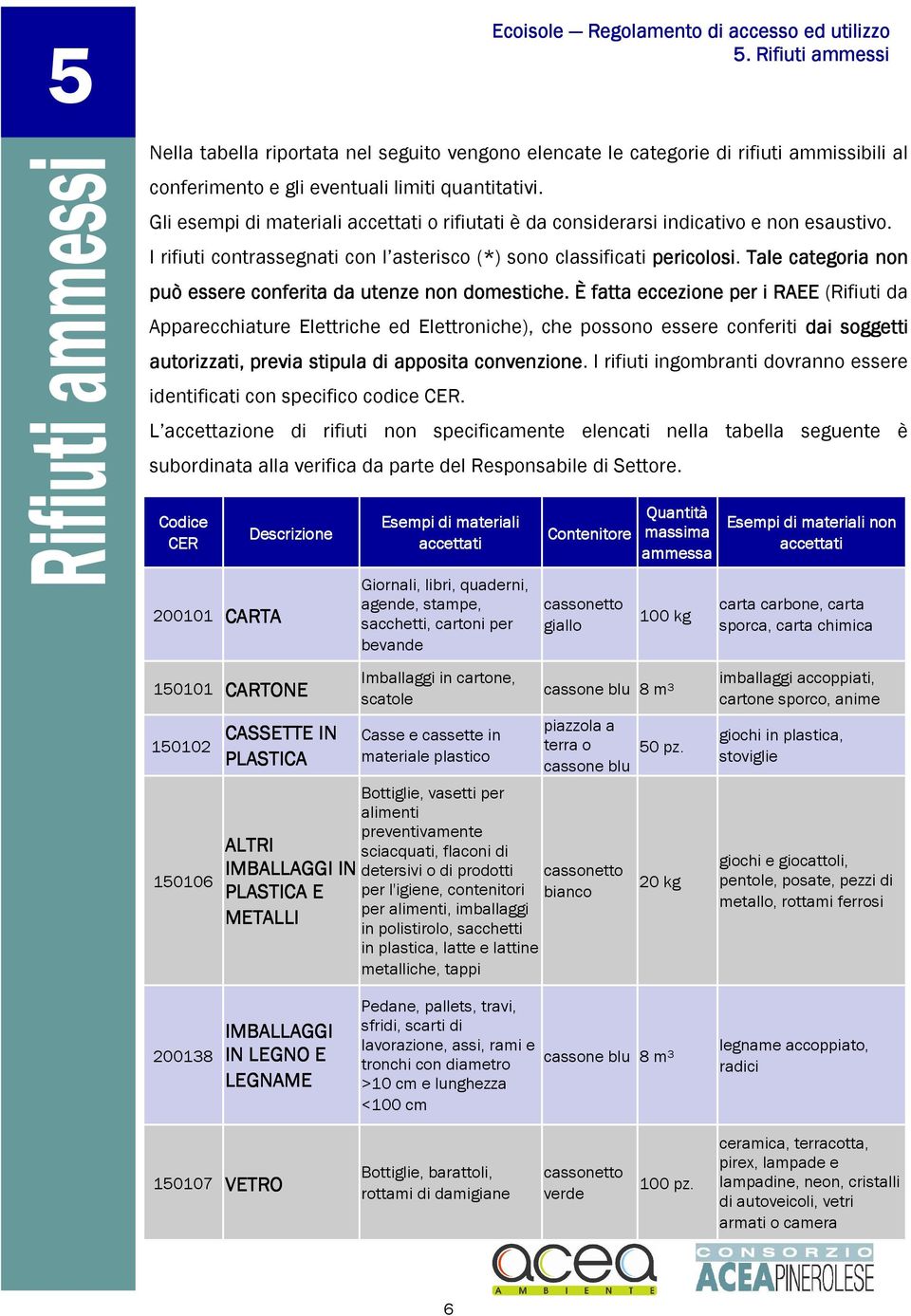 Tale categoria non può essere conferita da utenze non domestiche.