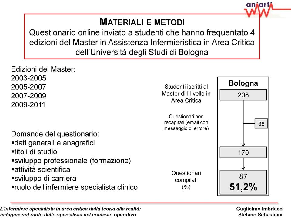 anagrafici titoli di studio sviluppo professionale (formazione) attività scientifica sviluppo di carriera ruolo dell'infermiere specialista clinico