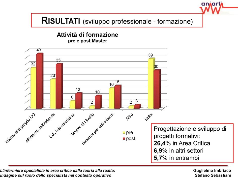 16 2 3 pre post Progettazione e sviluppo di progetti