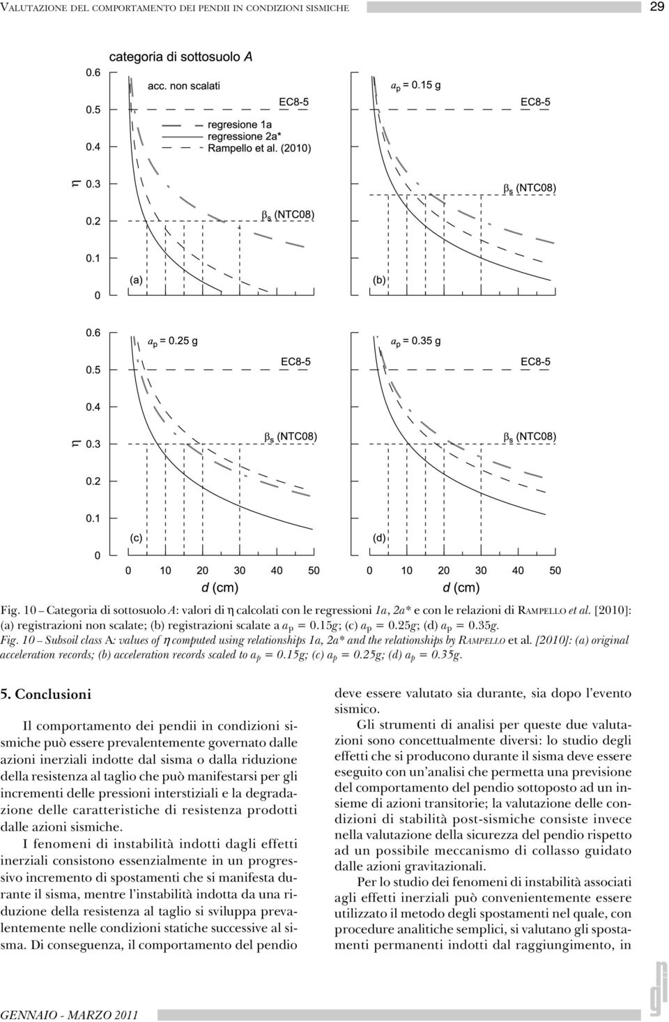 10 Subsoil class A: values of η computed using relationships 1a, 2a* and the relationships by RAMPELLO et al. [2010]: (a) original acceleration records; (b) acceleration records scaled to a p = 0.