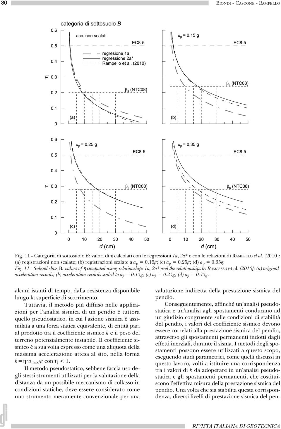 11 Subsoil class B: values of η computed using relationships 1a, 2a* and the relationships by RAMPELLO et al. [2010]: (a) original acceleration records; (b) acceleration records scaled to a p = 0.