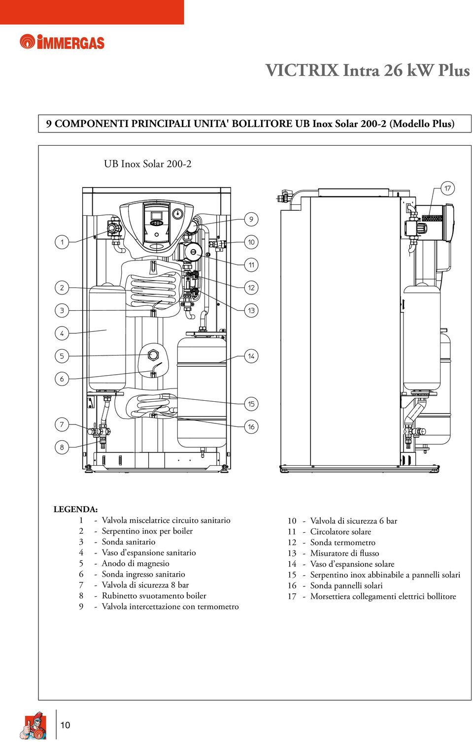 8 bar 8 - Rubinetto svuotamento boiler 9 - Valvola intercettazione con termometro 10 - Valvola di sicurezza 6 bar 11 - Circolatore solare 12 - Sonda termometro 13 -