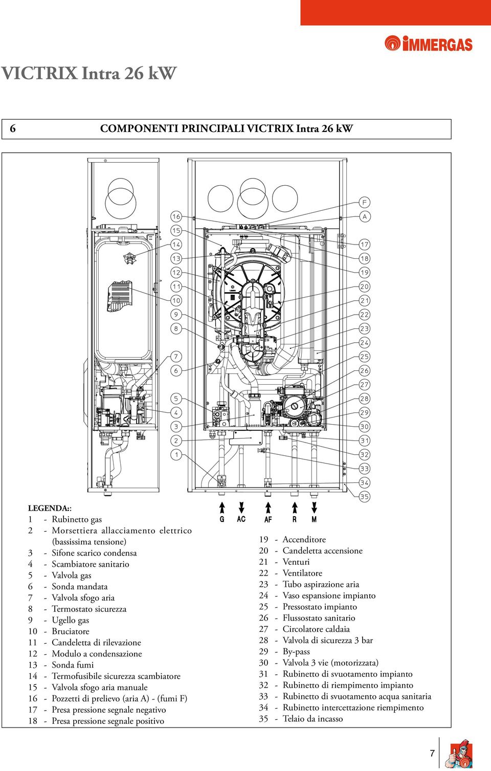 14 - Termofusibile sicurezza scambiatore 15 - Valvola sfogo aria manuale 16 - Pozzetti di prelievo (aria A) - (fumi F) 17 - Presa pressione segnale negativo 18 - Presa pressione segnale positivo 19 -