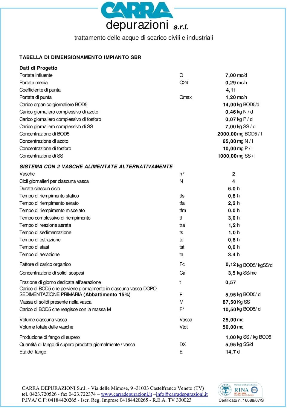 Concentrazione di BOD5 2000,00mg BOD5 / l Concentrazione di azoto 65,00 mg N / l Concentrazione di fosforo 10,00 mg P / l Concentrazione di SS 1000,00mg SS / l SISTEMA CON 2 VASCHE ALIMENTATE