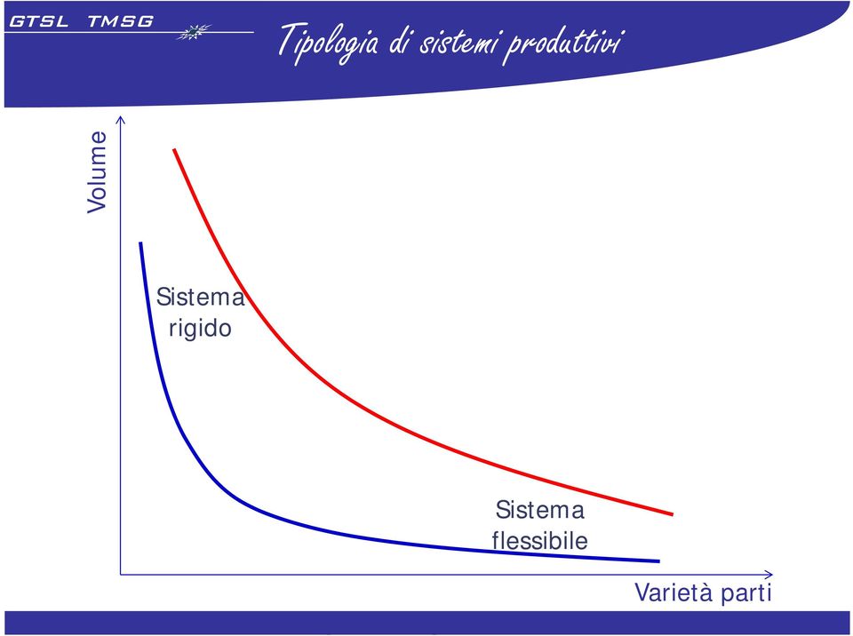 Sistema rigido Sistema