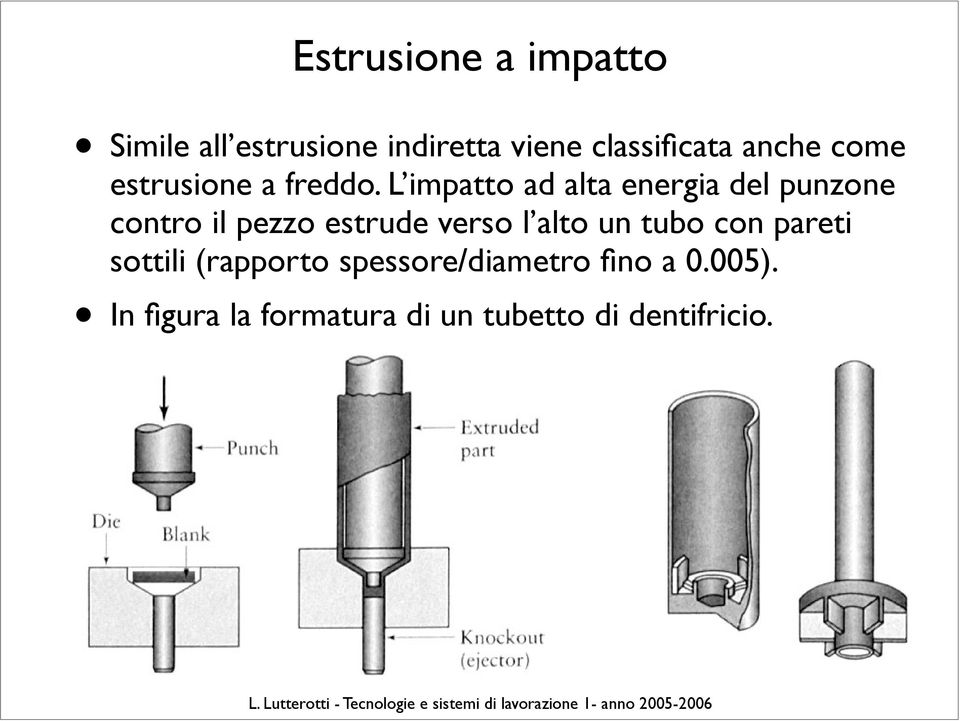 L impatto ad alta energia del punzone contro il pezzo estrude verso l alto