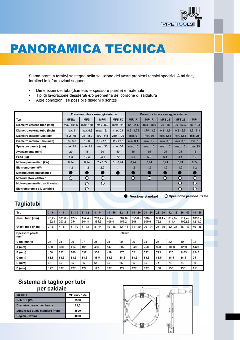 possibile disegni o schizzi Fresatura tubo a serraggio interno Fresatura tubo a serraggio esterno Typ MF3iw MF3i MF5i MF6i-50 MF3-R MF4-R MF2-25 MF3-25 MF4 Diametro esterno tubo (mm) max. 101,6 max.