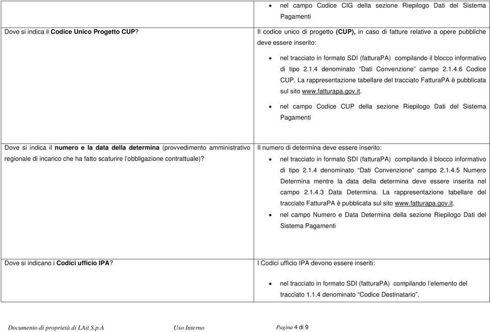 4 denominato Dati Convenzione campo 2.1.4.6 Codice CUP. La rappresentazione tabellare del tracciato FatturaPA è pubblicata sul sito