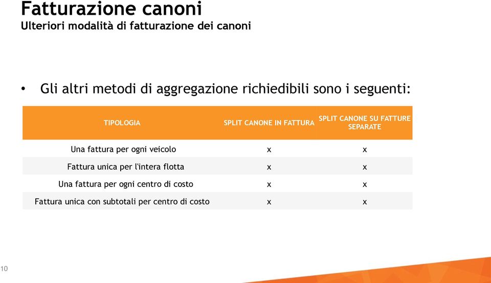 SU FATTURE SEPARATE Una fattura per ogni veicolo x x Fattura unica per l'intera flotta x x