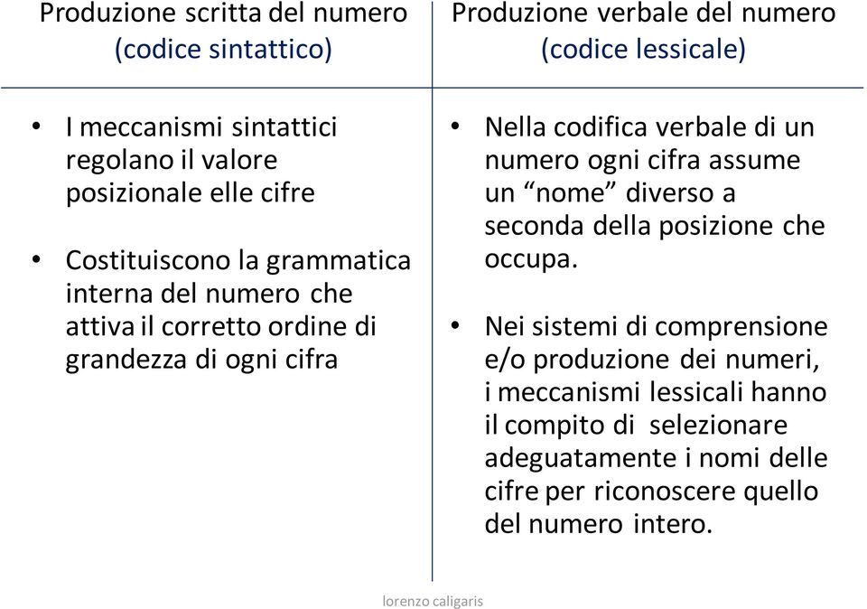 Nella codifica verbale di un numero ogni cifra assume un nome diverso a seconda della posizione che occupa.